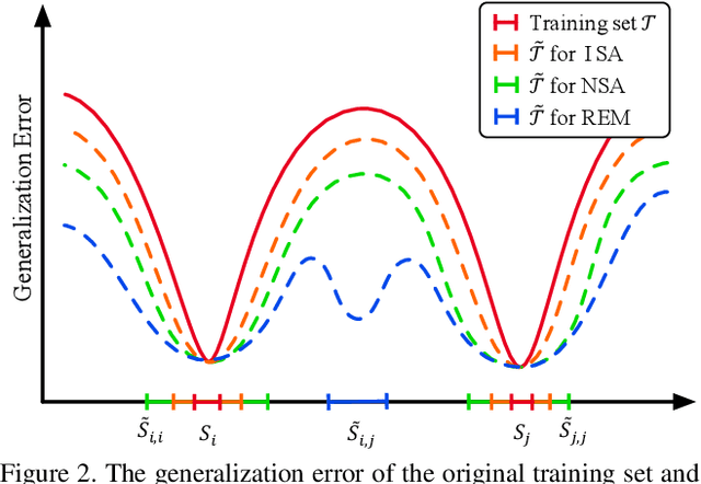 Figure 3 for Vision-Language Navigation with Random Environmental Mixup