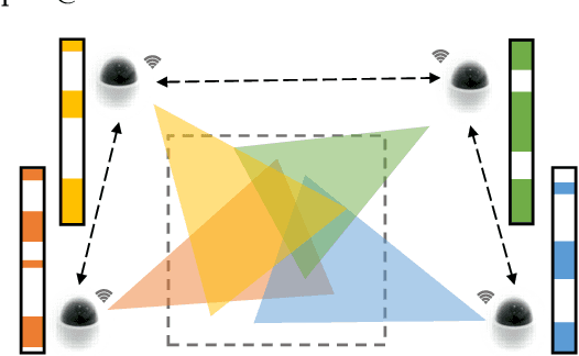 Figure 1 for Distributed Multi-agent Video Fast-forwarding