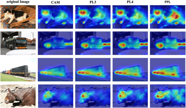 Figure 1 for Weakly Supervised Semantic Segmentation via Progressive Patch Learning