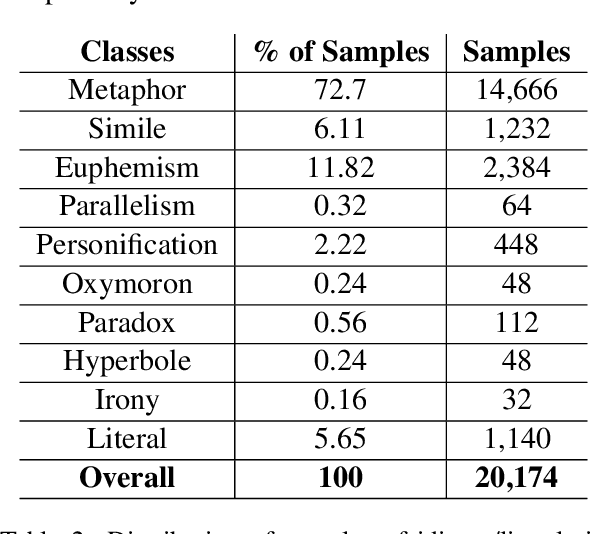 Figure 3 for Potential Idiomatic Expression (PIE)-English: Corpus for Classes of Idioms