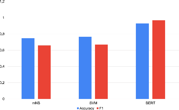 Figure 4 for Potential Idiomatic Expression (PIE)-English: Corpus for Classes of Idioms