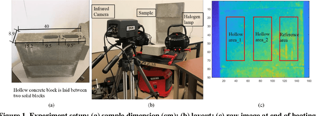Figure 1 for Detecting Concrete Abnormality Using Time-series Thermal Imaging and Supervised Learning