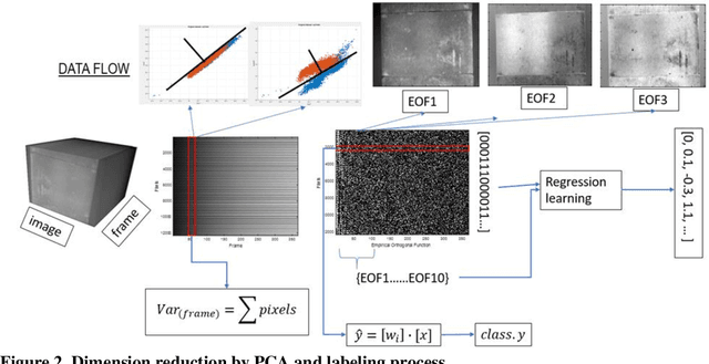 Figure 3 for Detecting Concrete Abnormality Using Time-series Thermal Imaging and Supervised Learning