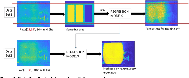 Figure 4 for Detecting Concrete Abnormality Using Time-series Thermal Imaging and Supervised Learning