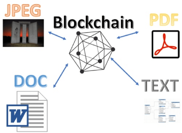 Figure 4 for Distributed Ledger Technology based Integrated Healthcare Solution for Bangladesh