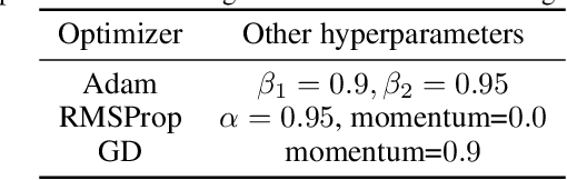 Figure 2 for The Slingshot Mechanism: An Empirical Study of Adaptive Optimizers and the Grokking Phenomenon