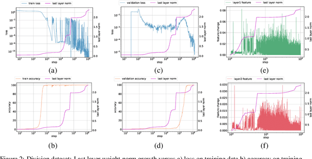 Figure 3 for The Slingshot Mechanism: An Empirical Study of Adaptive Optimizers and the Grokking Phenomenon