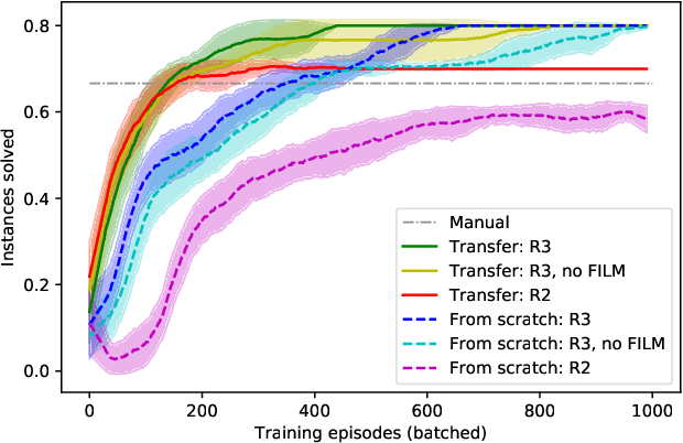 Figure 4 for Reinforcement Learning Enhanced Quantum-inspired Algorithm for Combinatorial Optimization