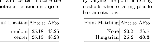 Figure 4 for Point-Teaching: Weakly Semi-Supervised Object Detection with Point Annotations