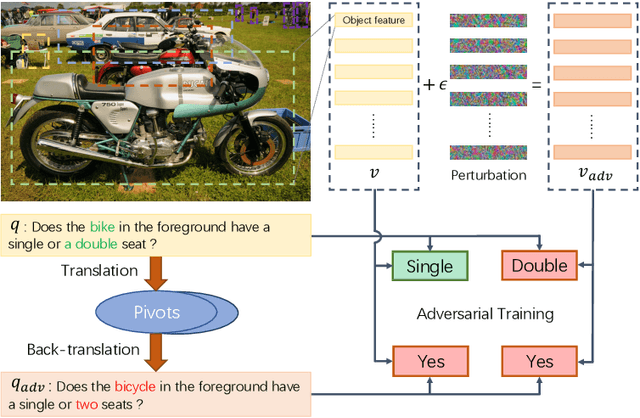 Figure 1 for Semantic Equivalent Adversarial Data Augmentation for Visual Question Answering