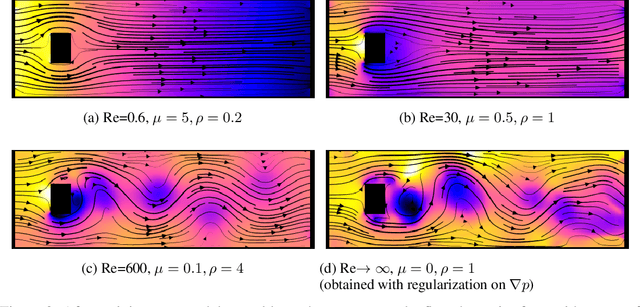 Figure 2 for Unsupervised Deep Learning of Incompressible Fluid Dynamics