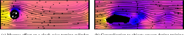Figure 3 for Unsupervised Deep Learning of Incompressible Fluid Dynamics