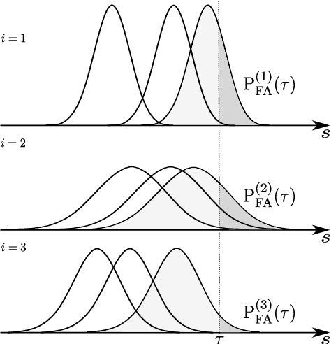 Figure 3 for Voice Biometrics Security: Extrapolating False Alarm Rate via Hierarchical Bayesian Modeling of Speaker Verification Scores