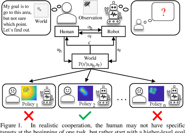 Figure 1 for Forming Human-Robot Cooperation for Tasks with General Goal using Evolutionary Value Learning