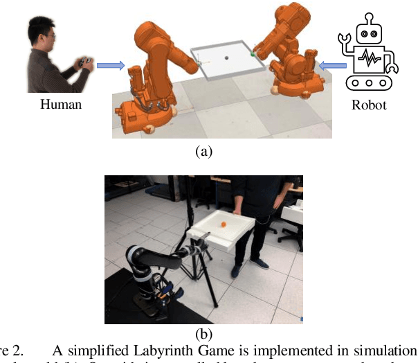 Figure 2 for Forming Human-Robot Cooperation for Tasks with General Goal using Evolutionary Value Learning