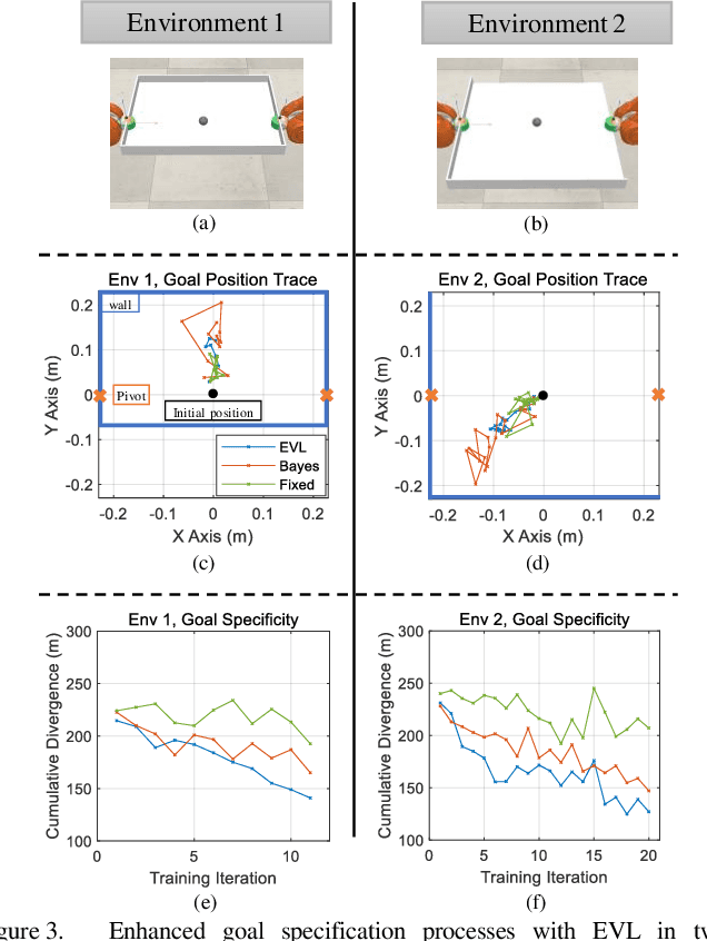 Figure 3 for Forming Human-Robot Cooperation for Tasks with General Goal using Evolutionary Value Learning