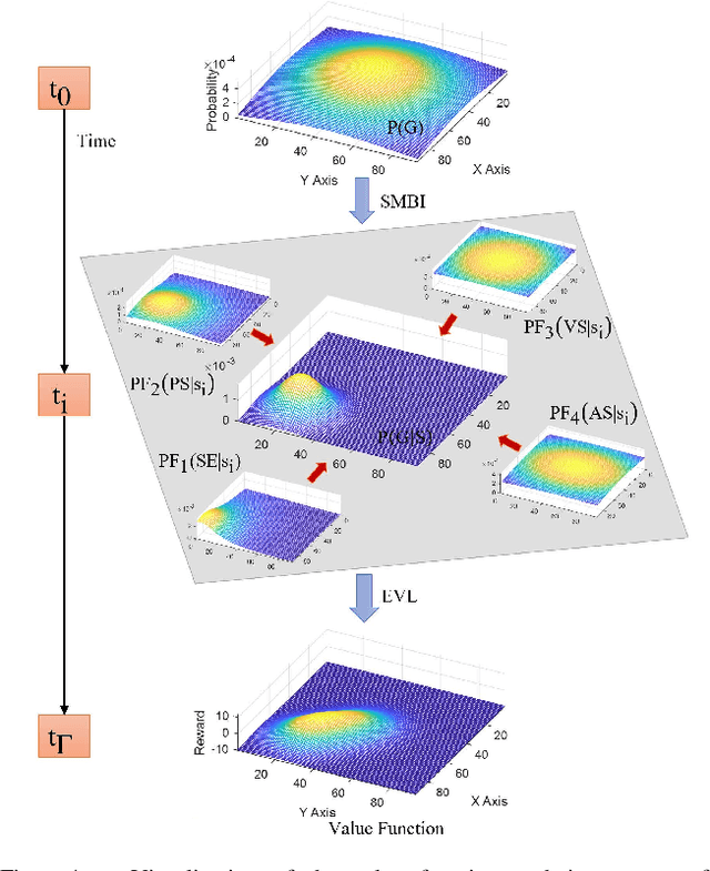 Figure 4 for Forming Human-Robot Cooperation for Tasks with General Goal using Evolutionary Value Learning