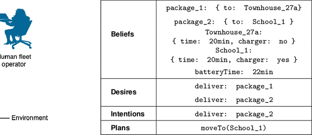 Figure 2 for Towards Explainability for a Civilian UAV Fleet Management using an Agent-based Approach