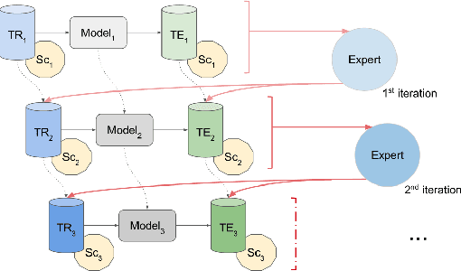 Figure 3 for HAMLET: Interpretable Human And Machine co-LEarning Technique