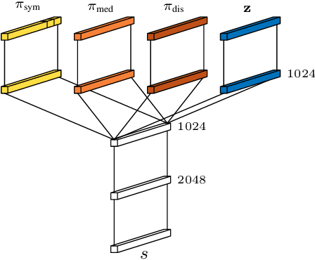 Figure 1 for Effective Medical Test Suggestions Using Deep Reinforcement Learning