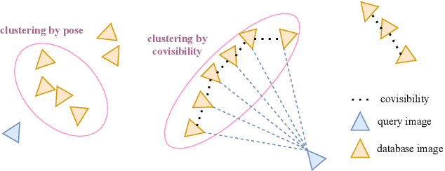 Figure 3 for MegLoc: A Robust and Accurate Visual Localization Pipeline