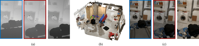 Figure 4 for MegLoc: A Robust and Accurate Visual Localization Pipeline