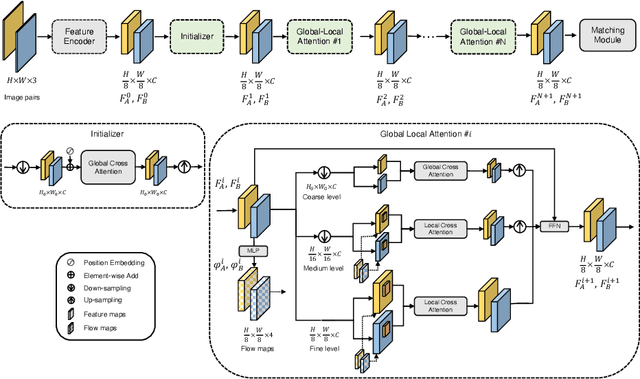 Figure 2 for ASpanFormer: Detector-Free Image Matching with Adaptive Span Transformer