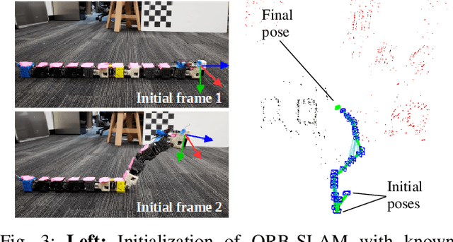 Figure 3 for Autonomous, Monocular, Vision-Based Snake Robot Navigation and Traversal of Cluttered Environments using Rectilinear Gait Motion