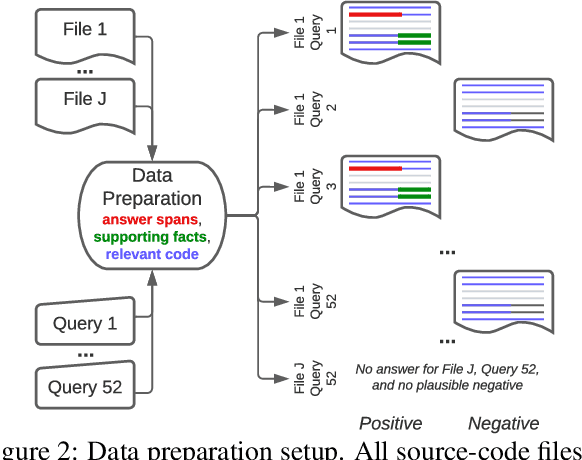 Figure 3 for Learning to Answer Semantic Queries over Code