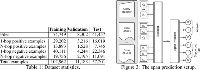 Figure 2 for Learning to Answer Semantic Queries over Code