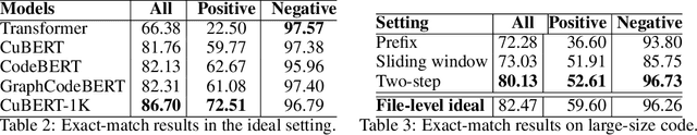 Figure 4 for Learning to Answer Semantic Queries over Code