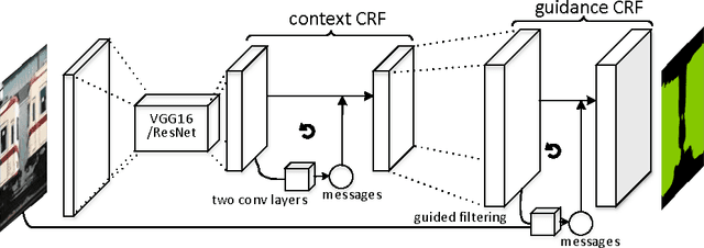 Figure 3 for Fast Semantic Image Segmentation with High Order Context and Guided Filtering