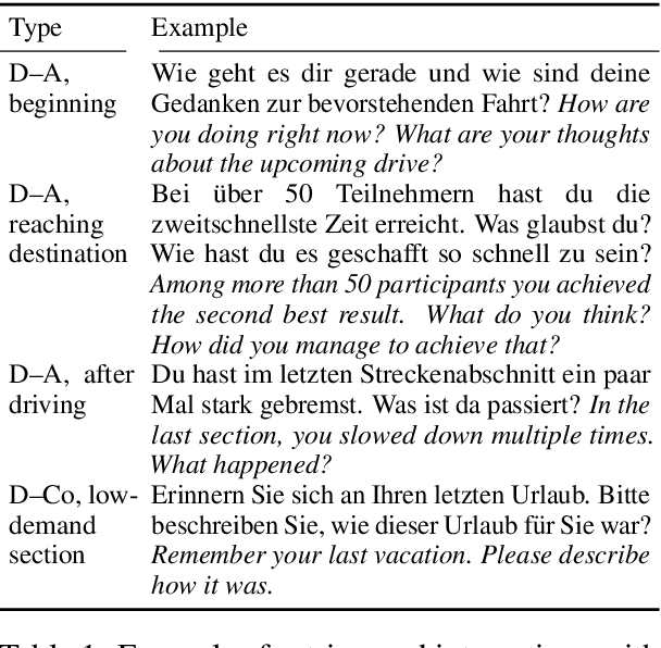 Figure 2 for Towards Multimodal Emotion Recognition in German Speech Events in Cars using Transfer Learning