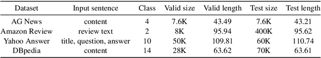 Figure 2 for Out-of-Manifold Regularization in Contextual Embedding Space for Text Classification