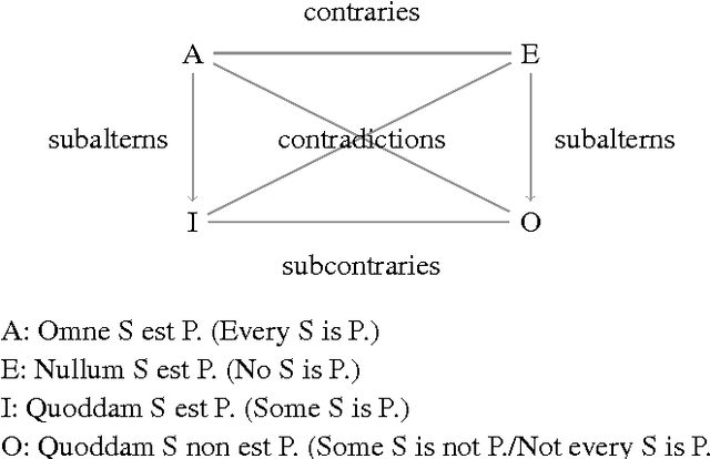 Figure 1 for Predicate Gradual Logic and Linguistics