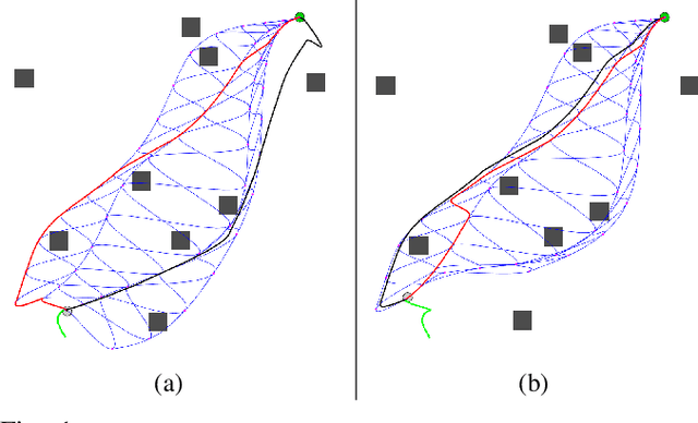 Figure 1 for Online Motion Planning Over Multiple Homotopy Classes with Gaussian Process Inference