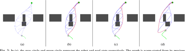 Figure 3 for Online Motion Planning Over Multiple Homotopy Classes with Gaussian Process Inference