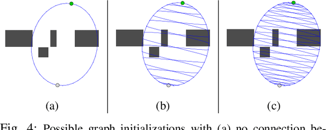 Figure 4 for Online Motion Planning Over Multiple Homotopy Classes with Gaussian Process Inference