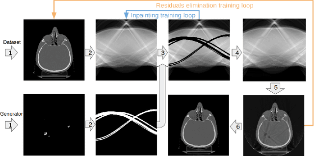 Figure 3 for Multi-domain CT metal artifacts reduction using partial convolution based inpainting