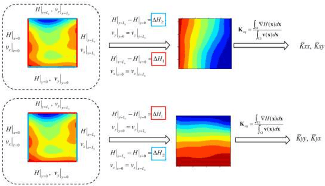 Figure 3 for Deep-learning-based upscaling method for geologic models via theory-guided convolutional neural network