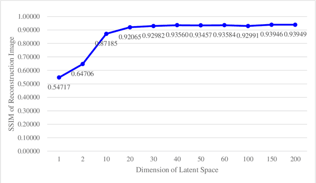Figure 1 for Cascade Decoders-Based Autoencoders for Image Reconstruction