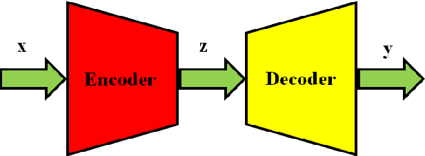 Figure 2 for Cascade Decoders-Based Autoencoders for Image Reconstruction