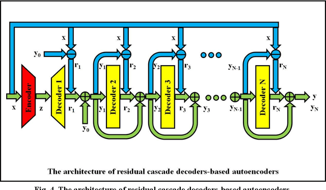 Figure 4 for Cascade Decoders-Based Autoencoders for Image Reconstruction