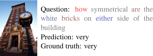 Figure 1 for Did the Model Understand the Question?