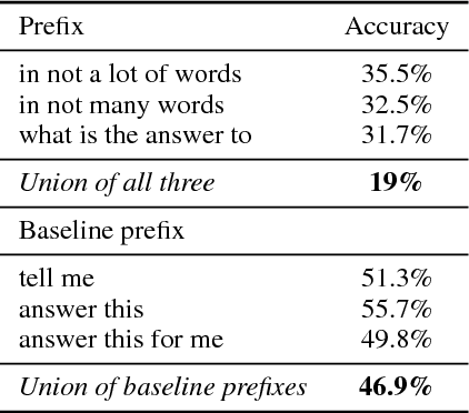 Figure 2 for Did the Model Understand the Question?