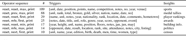 Figure 4 for Did the Model Understand the Question?