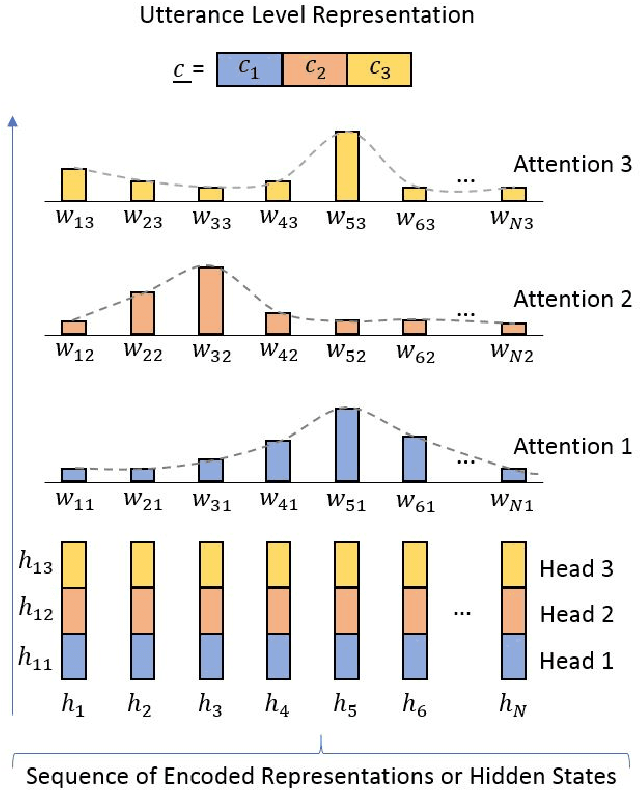 Figure 1 for Self Multi-Head Attention for Speaker Recognition