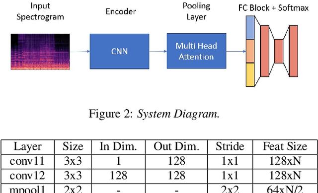 Figure 4 for Self Multi-Head Attention for Speaker Recognition