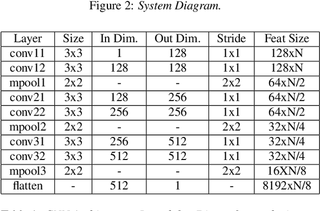 Figure 2 for Self Multi-Head Attention for Speaker Recognition