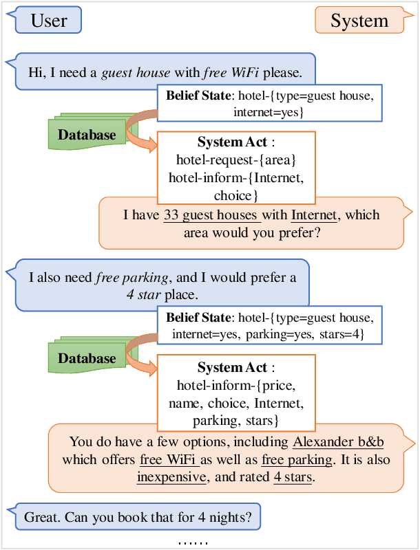 Figure 1 for UBAR: Towards Fully End-to-End Task-Oriented Dialog Systems with GPT-2